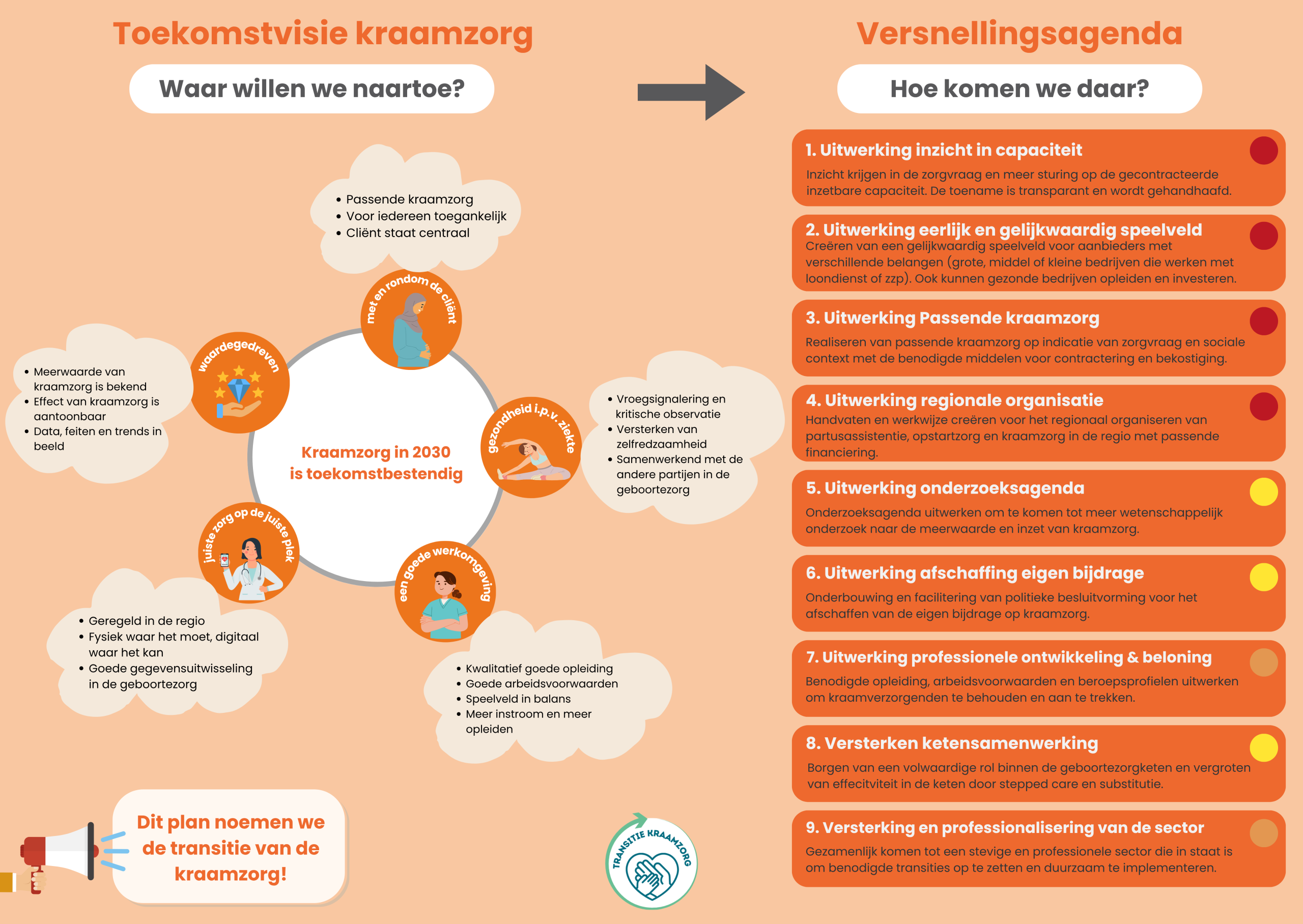 Factsheet visie en versnellingsagenda (1) Praatplaat - factsheet over de transitie van de kraamzorg