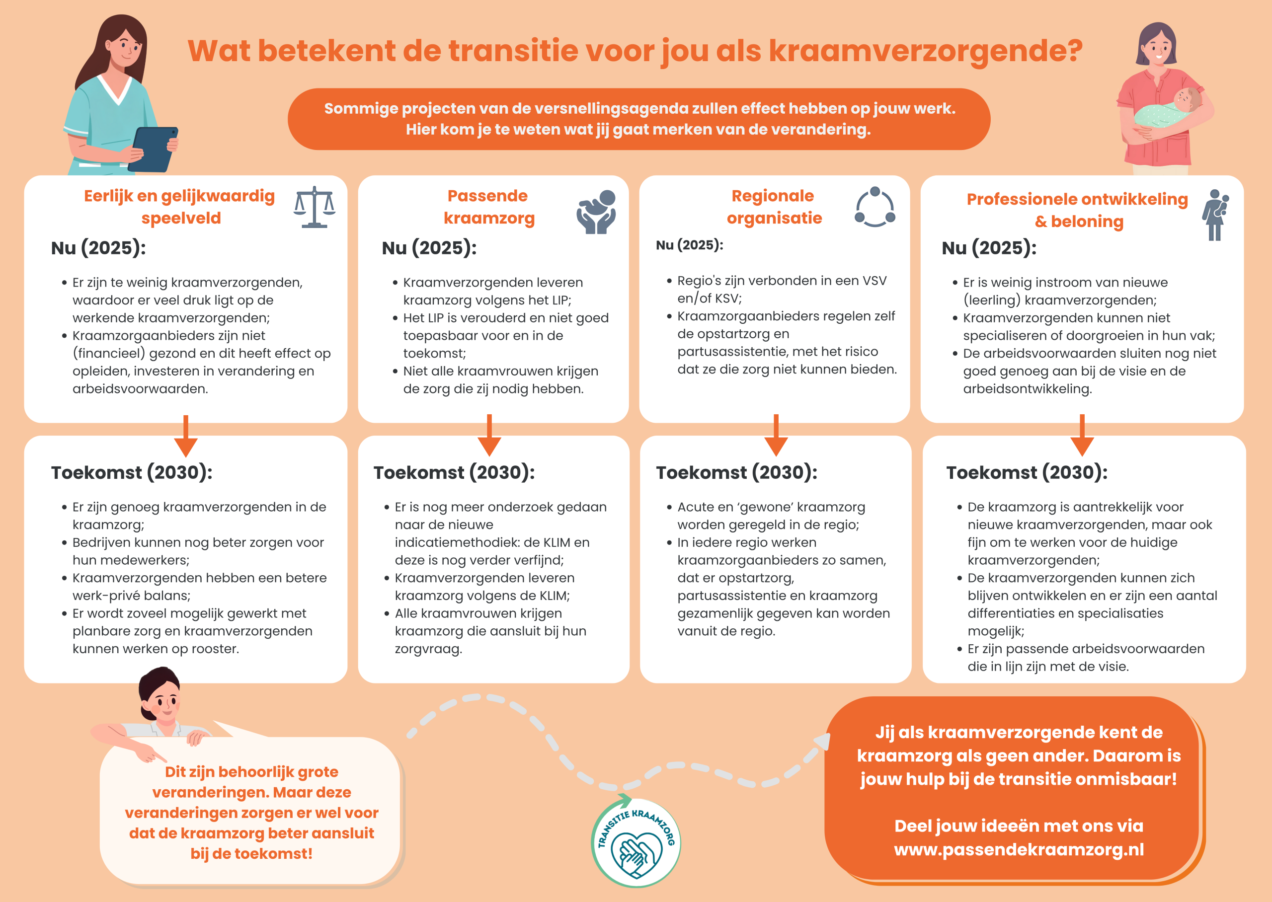 Wat betekent dit voor mij V&VA (1)